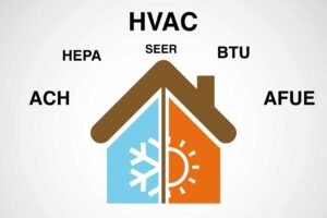 Acronyms-min-scaled-1 - Arizona Valley HVAC